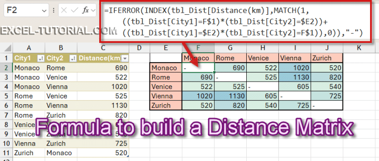 Transform List to Matrix like Distance Table 🚗