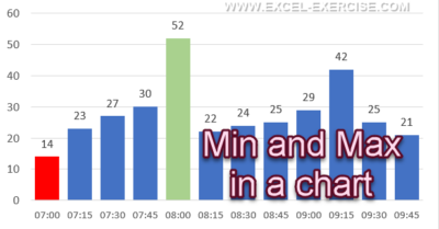 Min Max Rop Spreadsheet How to display Min and Max in an Excel chart?