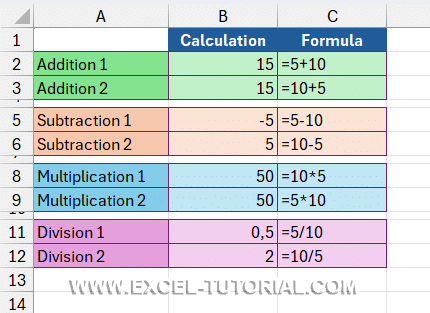 Result with the different mathematical operators