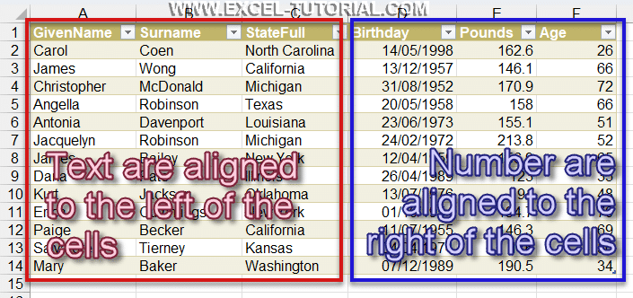 Text aligned to the left, number aligned to the right