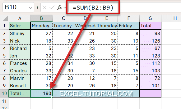 Answer to calculate the sum of Monday