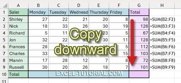 Copy the SUM function for all the other rows