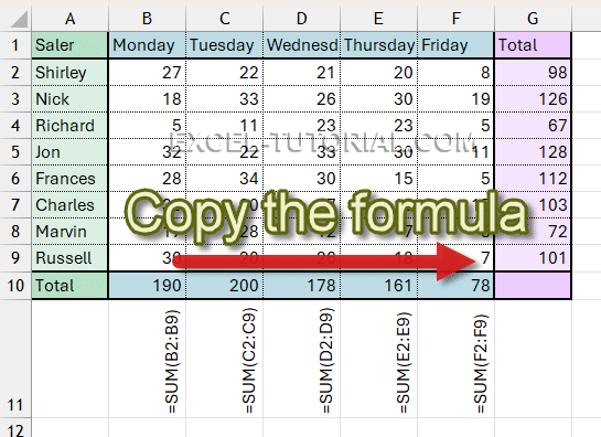 Copy the SUM function to the right for the other columns