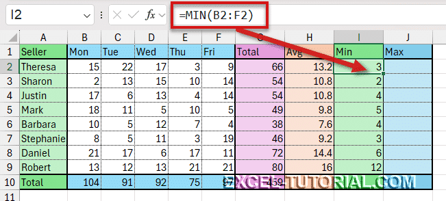 MIN function with Excel