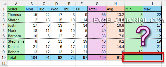Question Total for MIN and MAX Question Total for MIN and MAX
