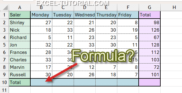 Question how to calculate the sum for Monday