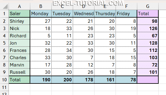 Sum by row with the quick analysis tool Sum by row with the quick analysis tool