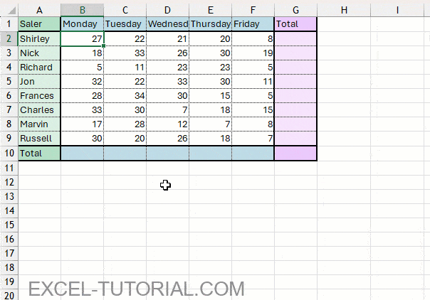 Sum of the rows with the quick analysis tool Sum of the rows with the quick analysis tool