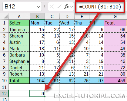 The COUNT function of Excel