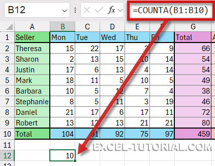 The COUNTA function of Excel