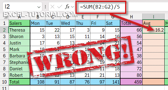 Wrong calculation of the average with the SUM function